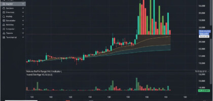 Volume Profile Range V6.0 Indicator for MetaTrader 4: A Comprehensive Guide