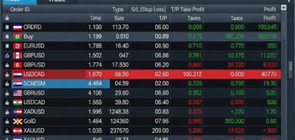 MetaTrader 4: Full Guide to Closing All Positions Simultaneously