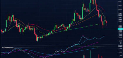 Best Forex Trading Indicators for Intraday Strategies