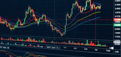 Best Forex Trading Indicators: A Comprehensive Guide